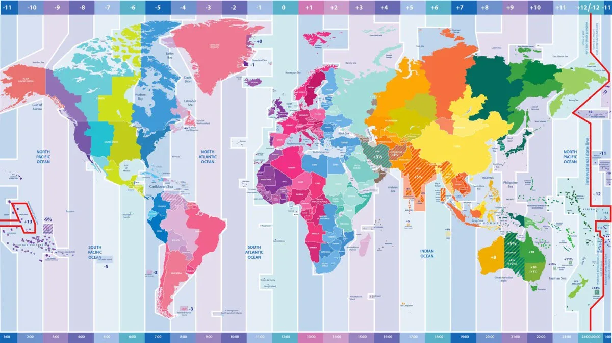 UTC vs GMT: What’s the Difference and Which Should You Use?